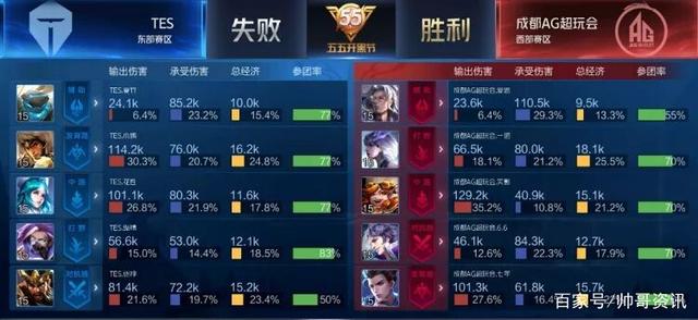 到这一要求 到这一要求