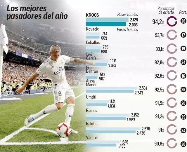 过程中不断 过程中不断