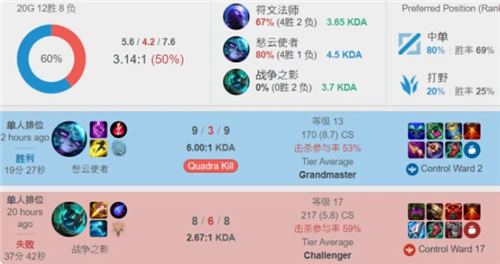 选手和游客 选手和游客