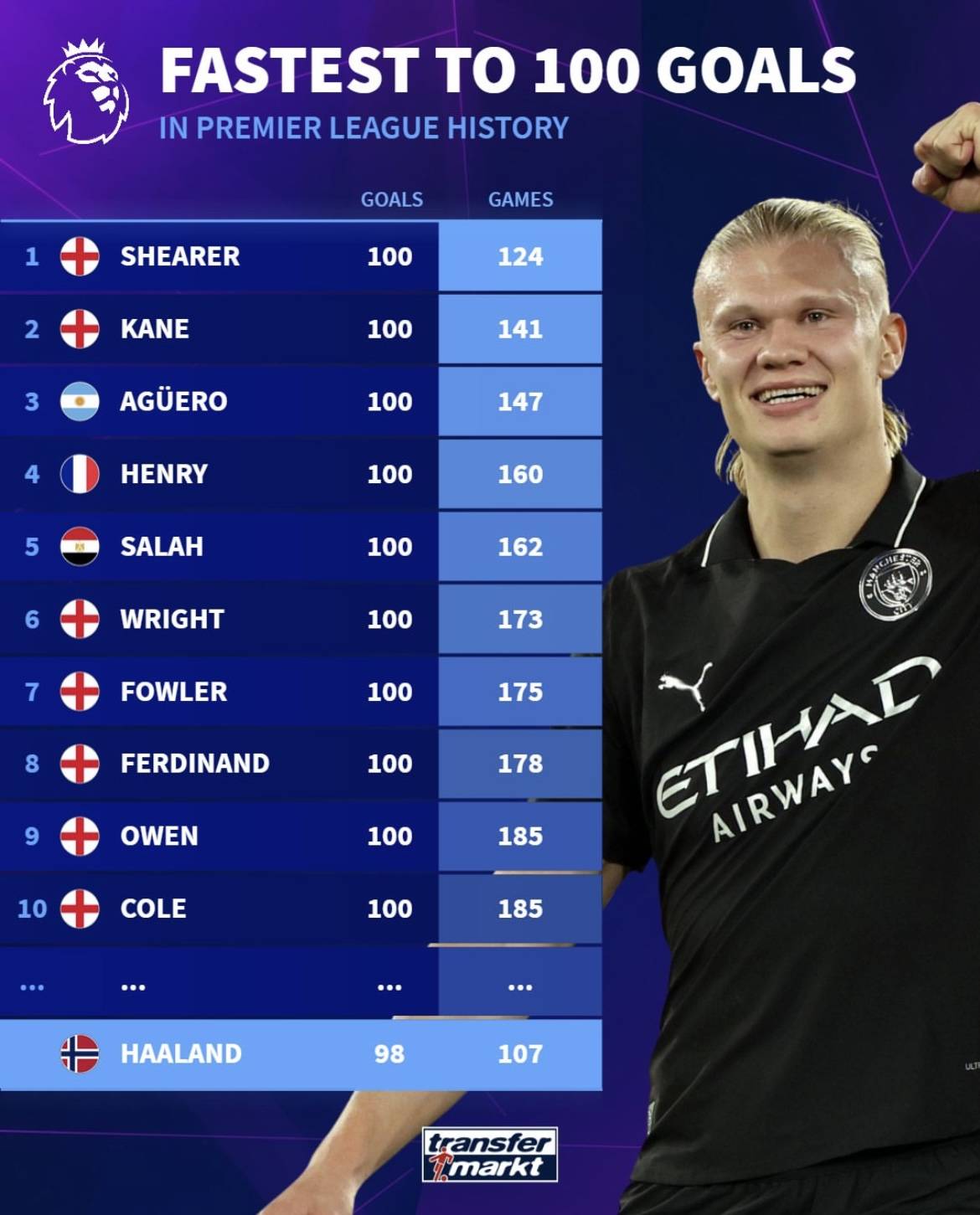 合后被B队 合后被B队