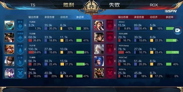 赢得胜利